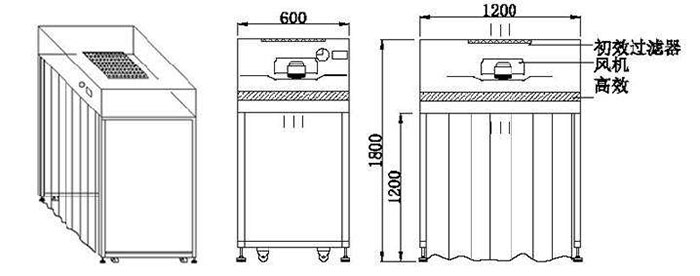 潔凈采樣車(chē)設(shè)計(jì)圖 潔凈采樣車(chē)設(shè)計(jì)圖