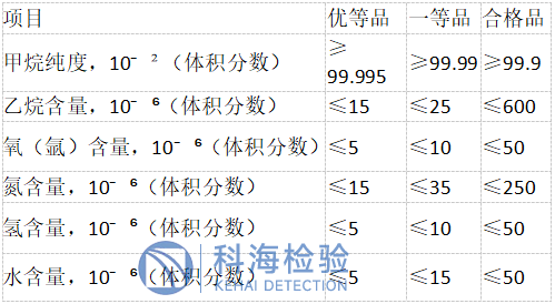 甲烷檢測.png 甲烷檢測.png