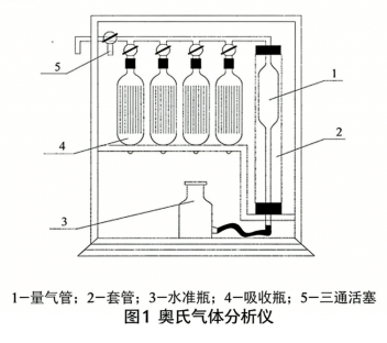氮?dú)?液氮（完全汽化后）中氧含量的測(cè)定——化學(xué)吸附法